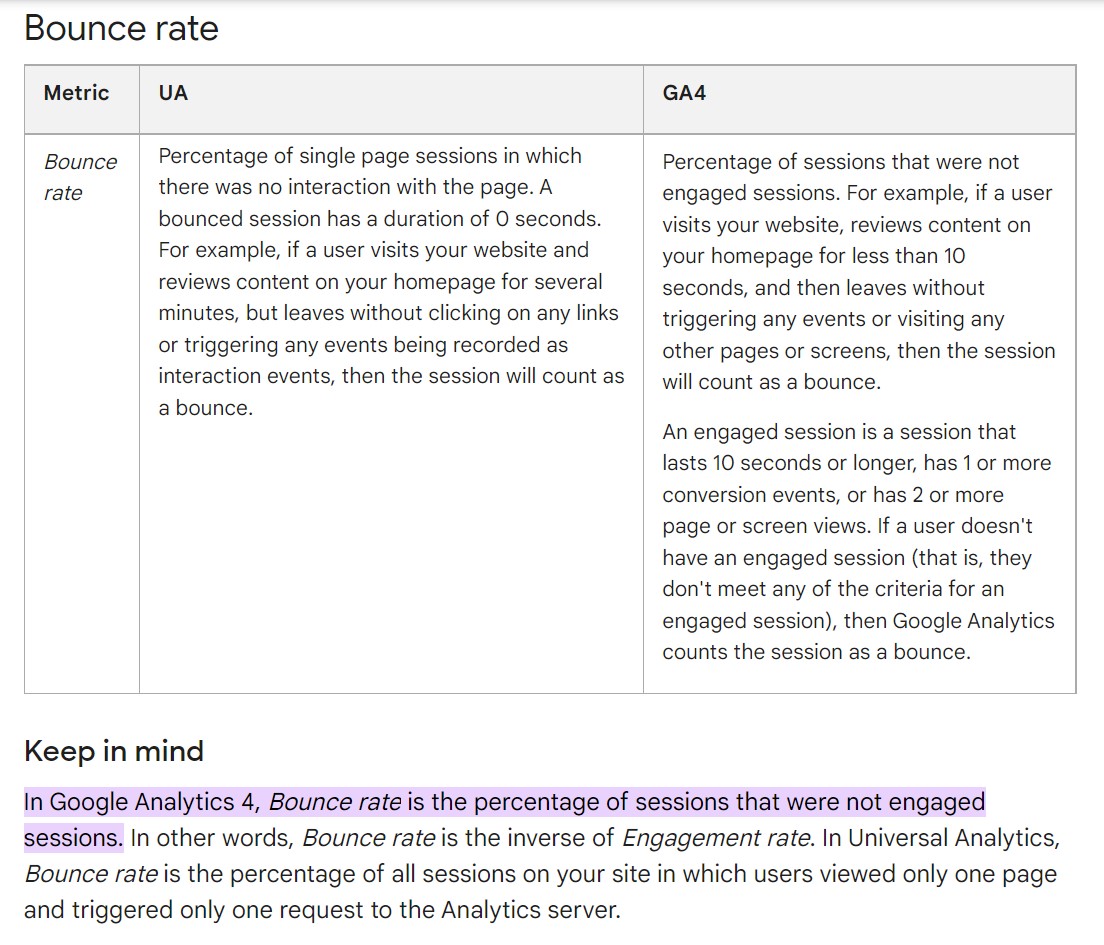 Definisi GA4 Bounce Rate